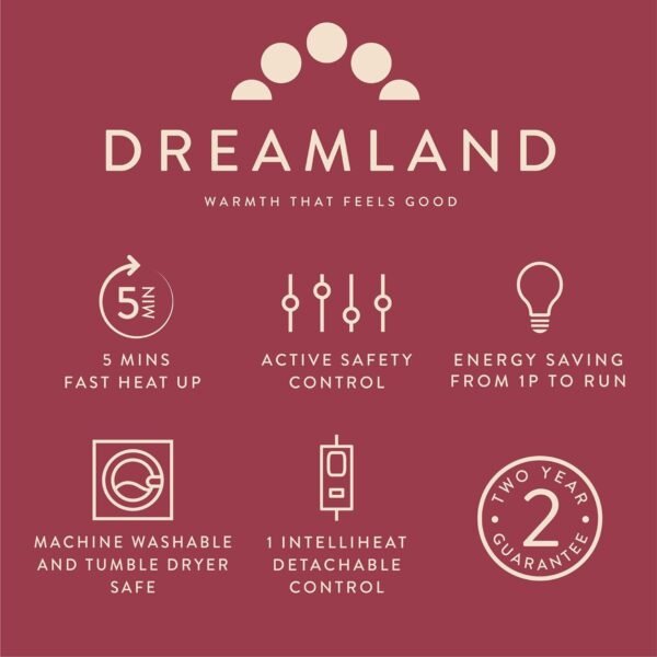 Dreamland Relaxwell Deluxe Faux Fur Heated Throw | Fast-Heating & Energy Efficient - Image 7