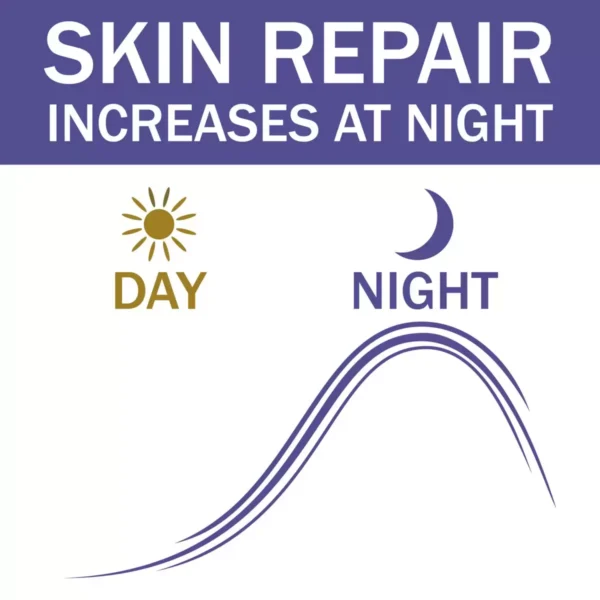 Olay Regenerist Retinol 24 Night Moisturiser Cream, 2 x 50ml - Image 4
